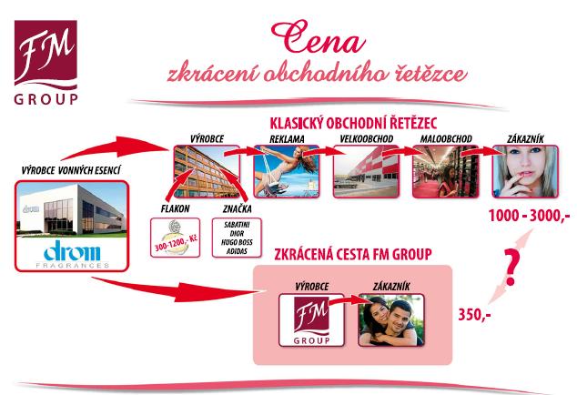 FM GROUP CZECH FM GROUP CZECH